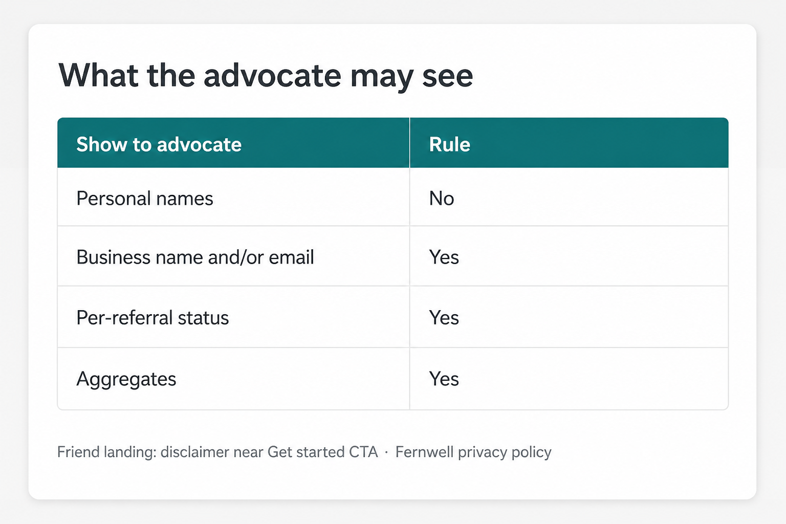 A constraint table for advocate referral stats showing which fields are allowed or not allowed before UI exploration.